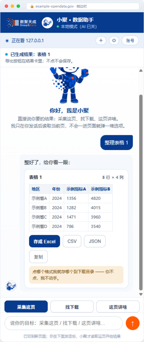 小聚网页数据助手侧边栏截图:识别网页表格并整理为5行4列数据,提供存成Excel、CSV、JSON与复制选项